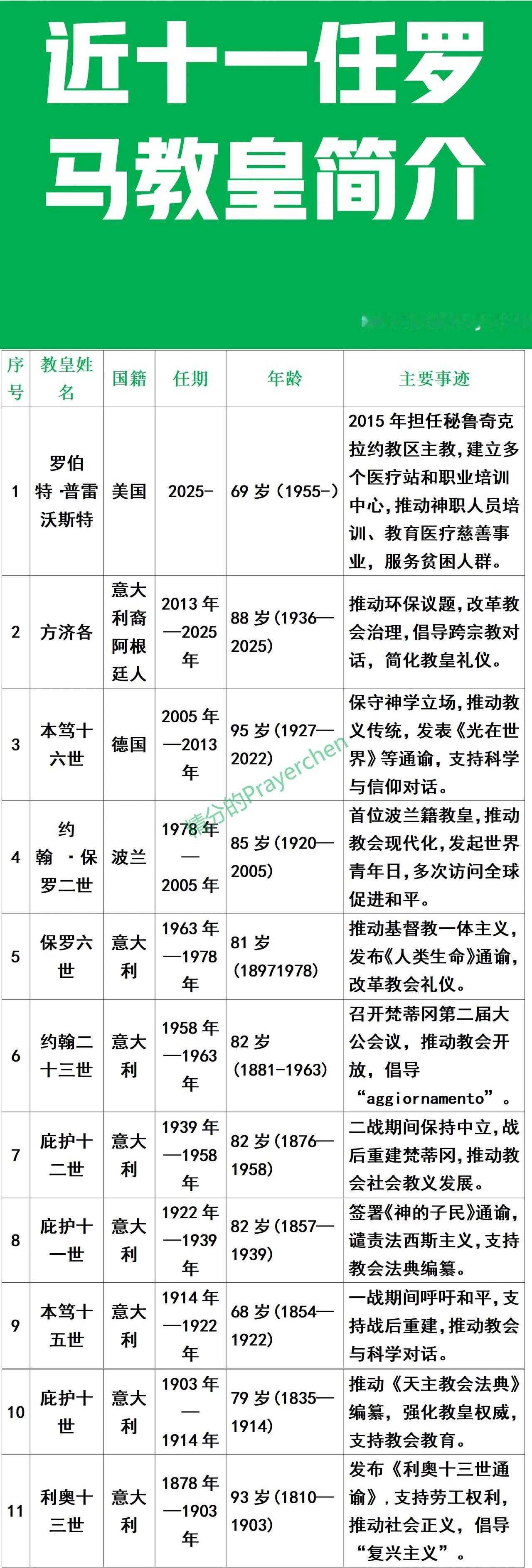 利奥十四世：首任美国籍教皇利奥十四世:第二任美洲籍教皇来自美国的普雷沃斯特