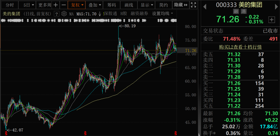 最高100亿元! 美的集团再抛回购方案