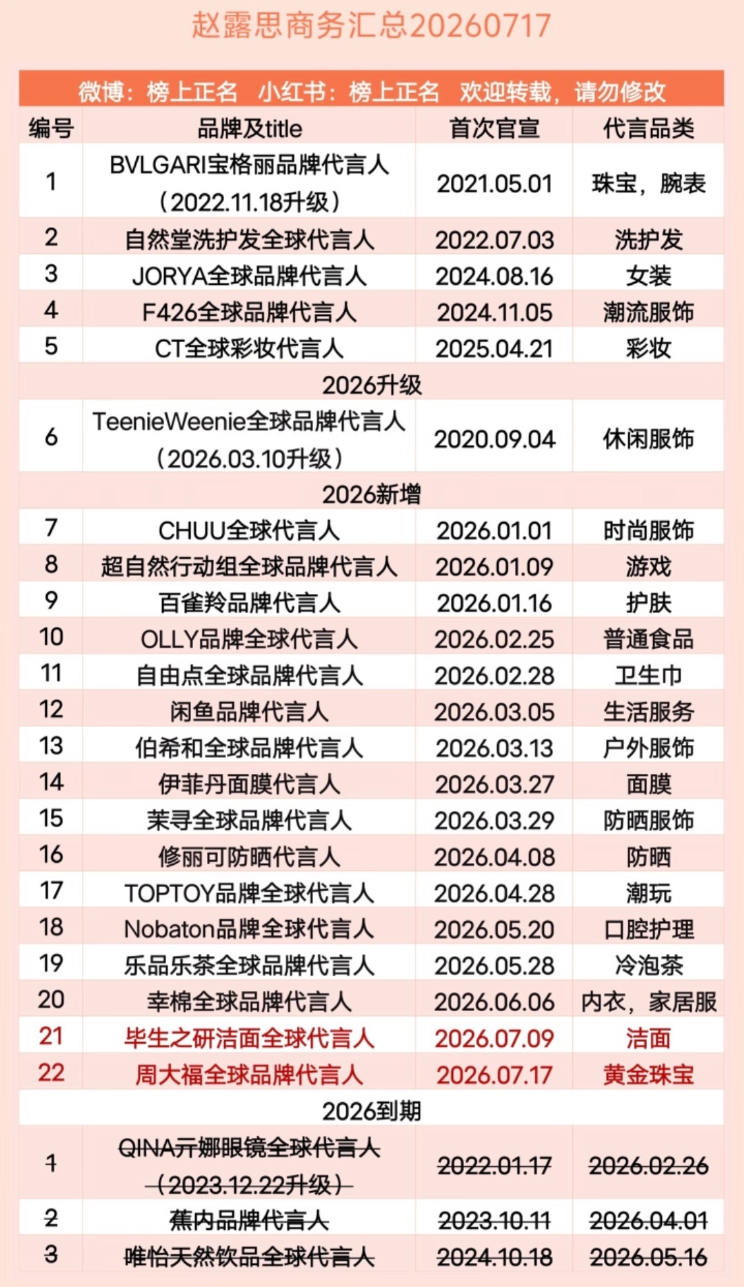 女神赵露思vs虎逼卢昱晓商务极致反差