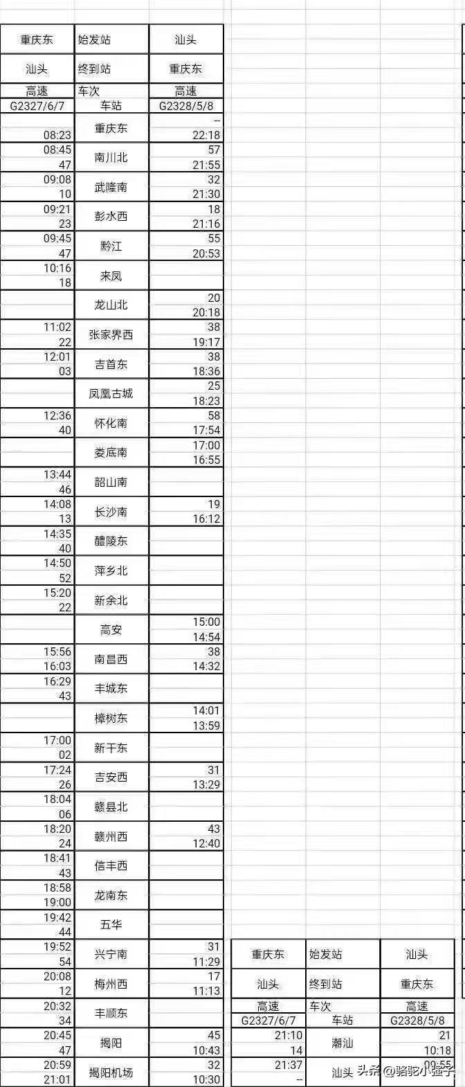 渝黔高铁开通，重庆东站开行直达汕头的高铁列车。这趟车经由渝黔高铁、张吉怀高铁、沪