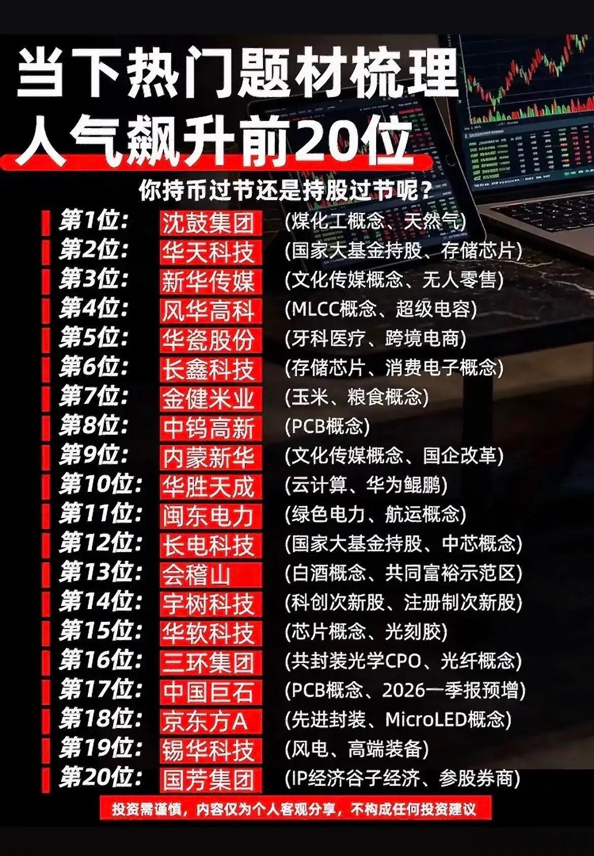 个人看法，这份人气榜单涵盖了当下市场不少活跃题材。存储芯片、MLCC、PCB这些