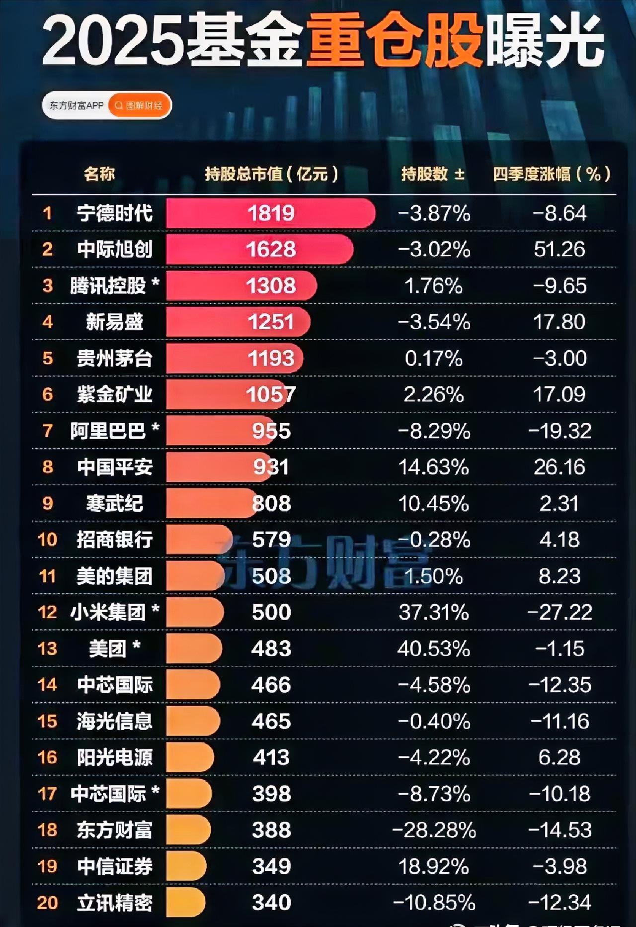 2000年的腾讯主要产品是QQ，全民爆款是微信，而最赚钱的却是网络游戏，这是腾讯