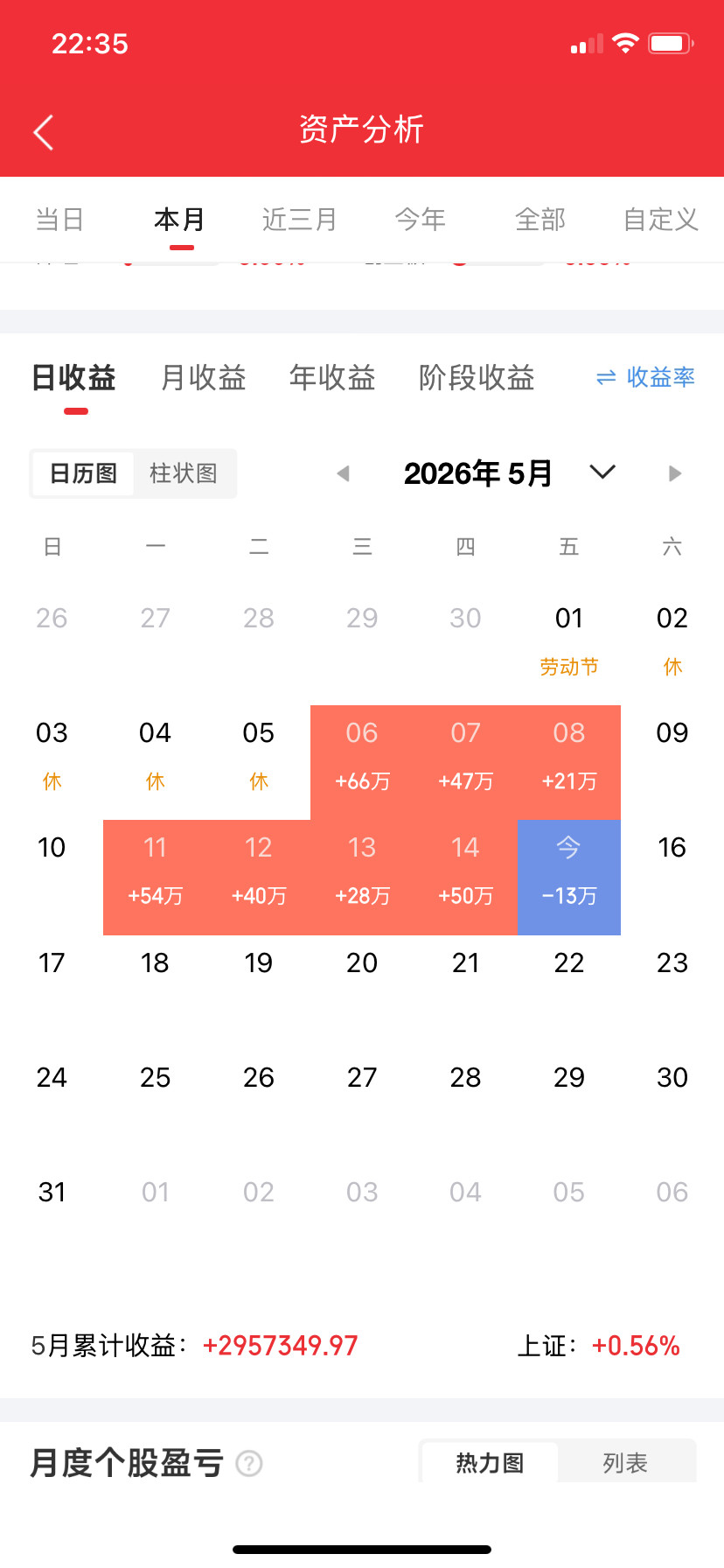 5月17日，周日，人气热门股分析点评：巨力索具：已被立案，注意风险大唐发电：行情