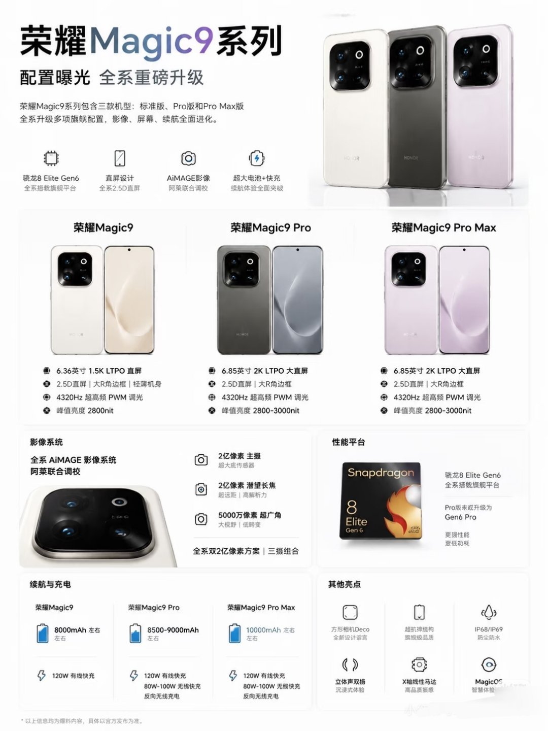 小米，OPPO，Vivo，华为，iPhone，荣耀九月份史诗级大乱斗！目前大家都