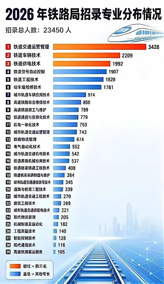 大学生找工作该怎样投递简历呢？校招是大学应届毕业生找工作的首选校招工作岗位竞