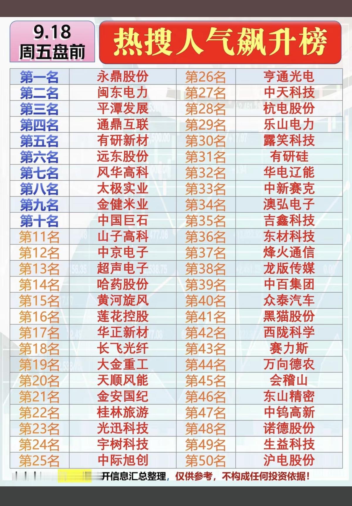 9.18周五市场热点方向+人气热度榜！1.电力电网2.汽车整车3.农