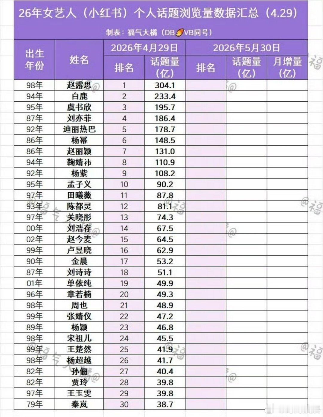 赵露思第一却成为了网红