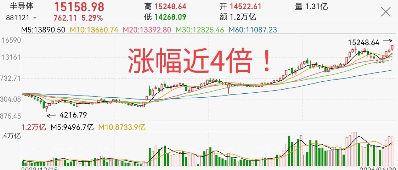 主线越来越清晰，行情到后期了吗？该怎么位对？主线，再理一次…1，AI+；本轮行情