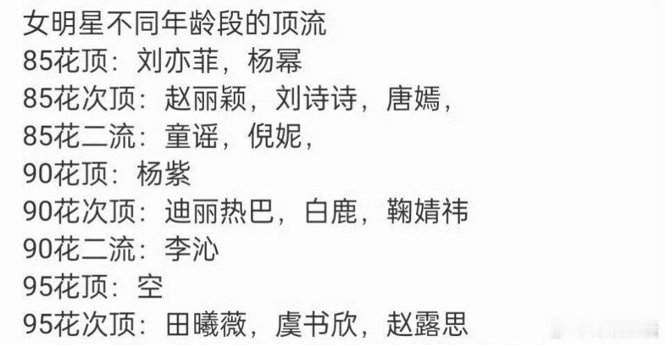 曝有95生和90花谈恋爱曝95生90花谈恋爱内娱果然爱搭师徒感！90花（流量大