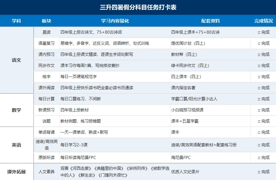 三升四的暑假计划来了，跟了许老师一学期，期末平均分98分。暑假主线任务...