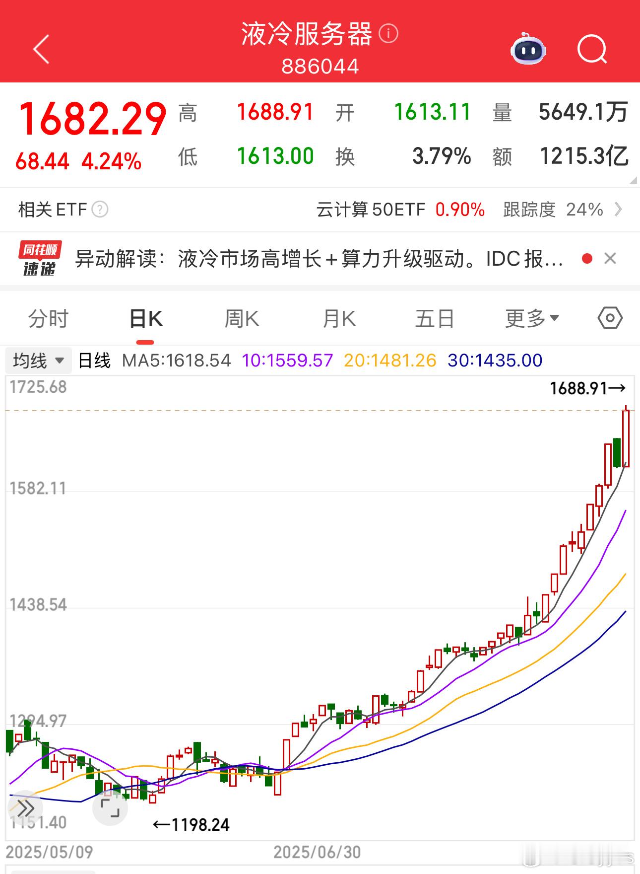 7月份提的液冷要出业绩，后面走出了主升浪​​​
