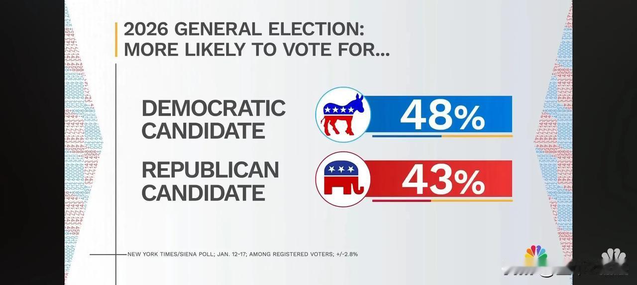 特朗普支持率大幅下滑据报道，ICE在明尼阿波利斯枪杀了第二名美国人，在全国范围