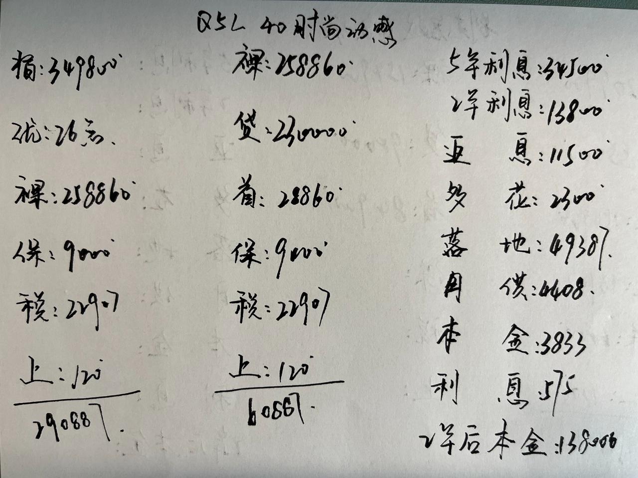 奥迪Q5L40时尚动感优惠26点，竟然“涨价了”？新款奥迪Q5L不久就要上