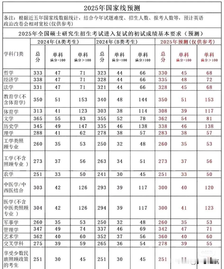 最近啊，考研成绩陆陆续续地公布了，不少同学心里那是七上八下的。查分前紧张得不行，