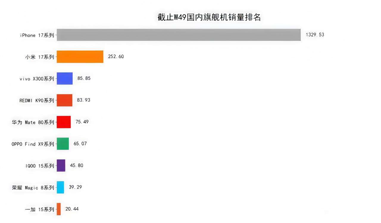 库克做梦都想不到，只是微微改动，国产市场份额就又回去了！国人只是嘴上说没钱，八九