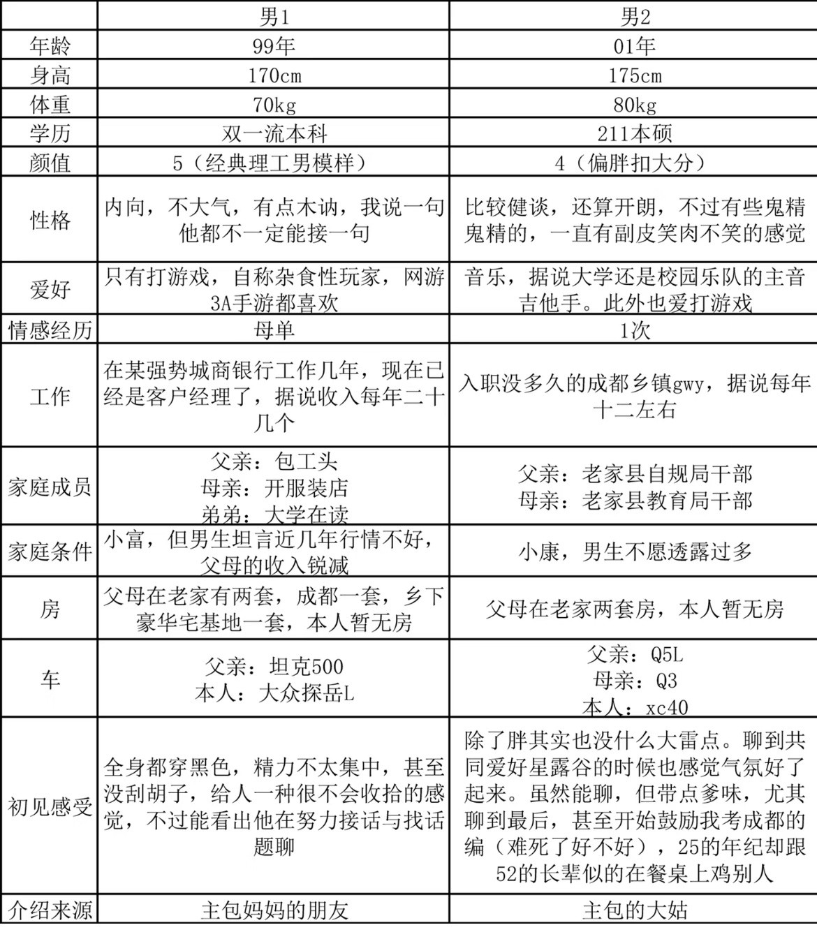 相亲对象三选一，怎么选呢？