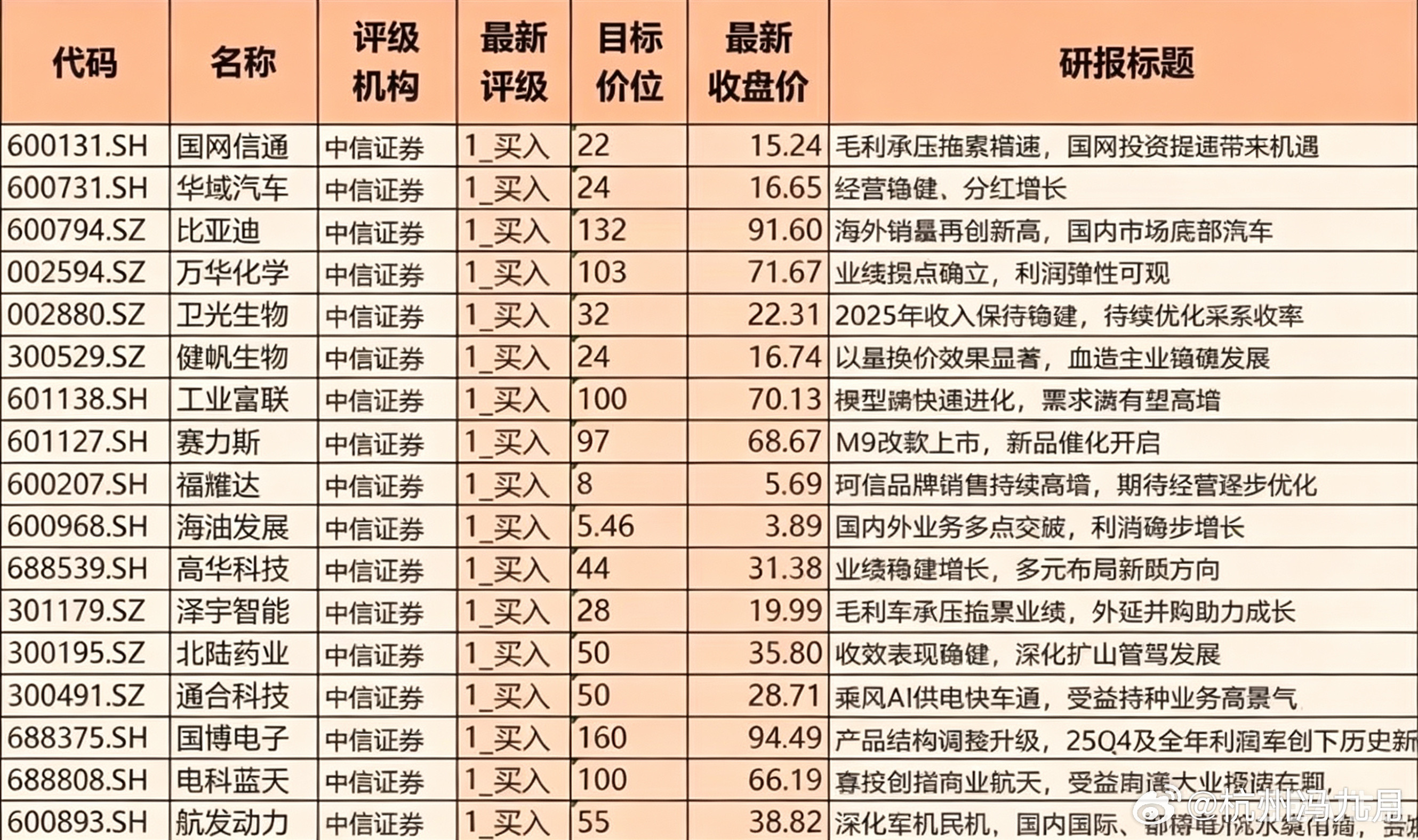 周末利好集中释放，已有超百家上市公司陆续披露不同类型的利好事项，覆盖资质认证、对