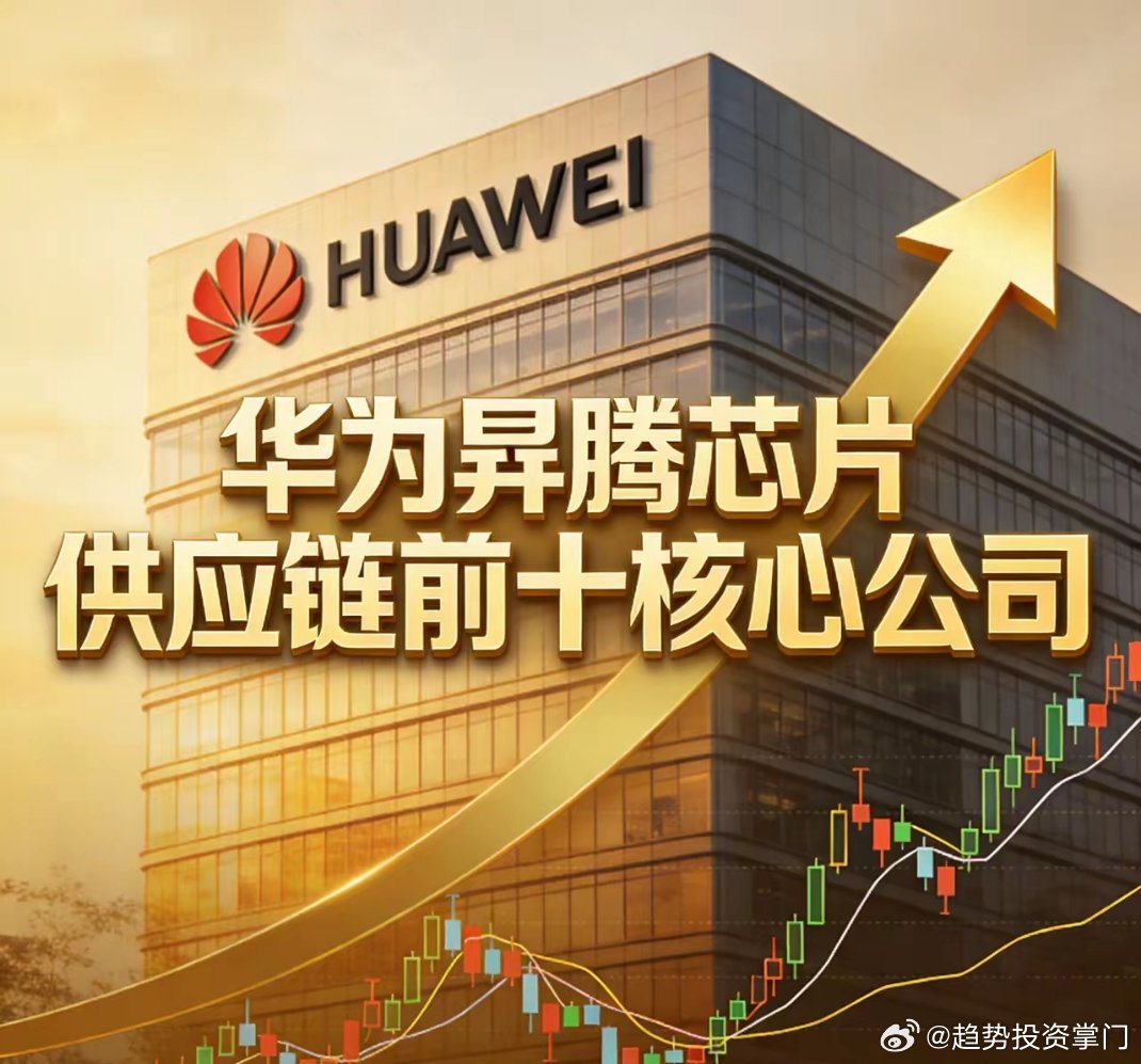 华为昇腾芯片供应链核心10股1. 高新发展(000628)57.31控股华鲲