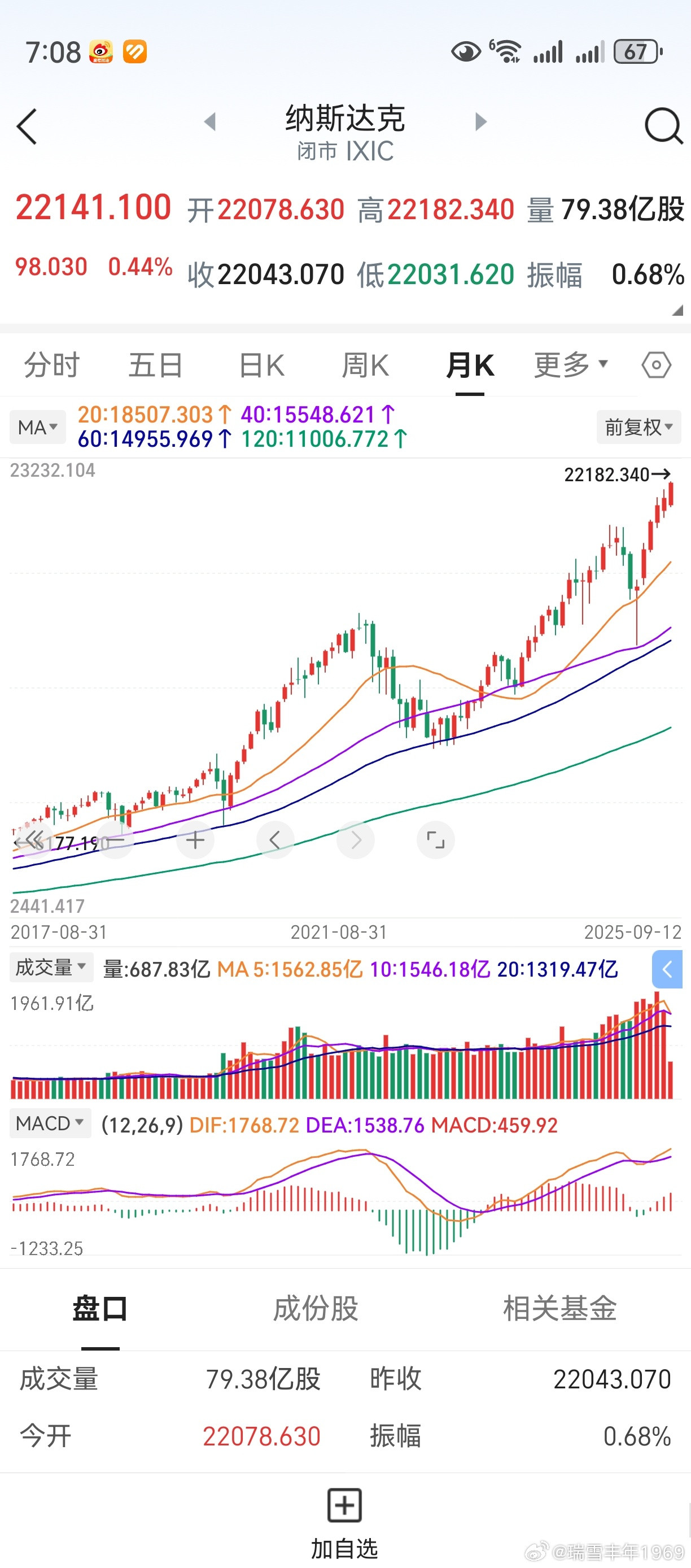 如果A股是牛市，那么，他们又是什么市？建议打听一下，美国日本韩国股民，是不是开口