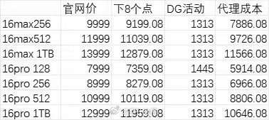 618马上来了，iPhone16系列多少入手合适，可以参考这个表格，在代理成