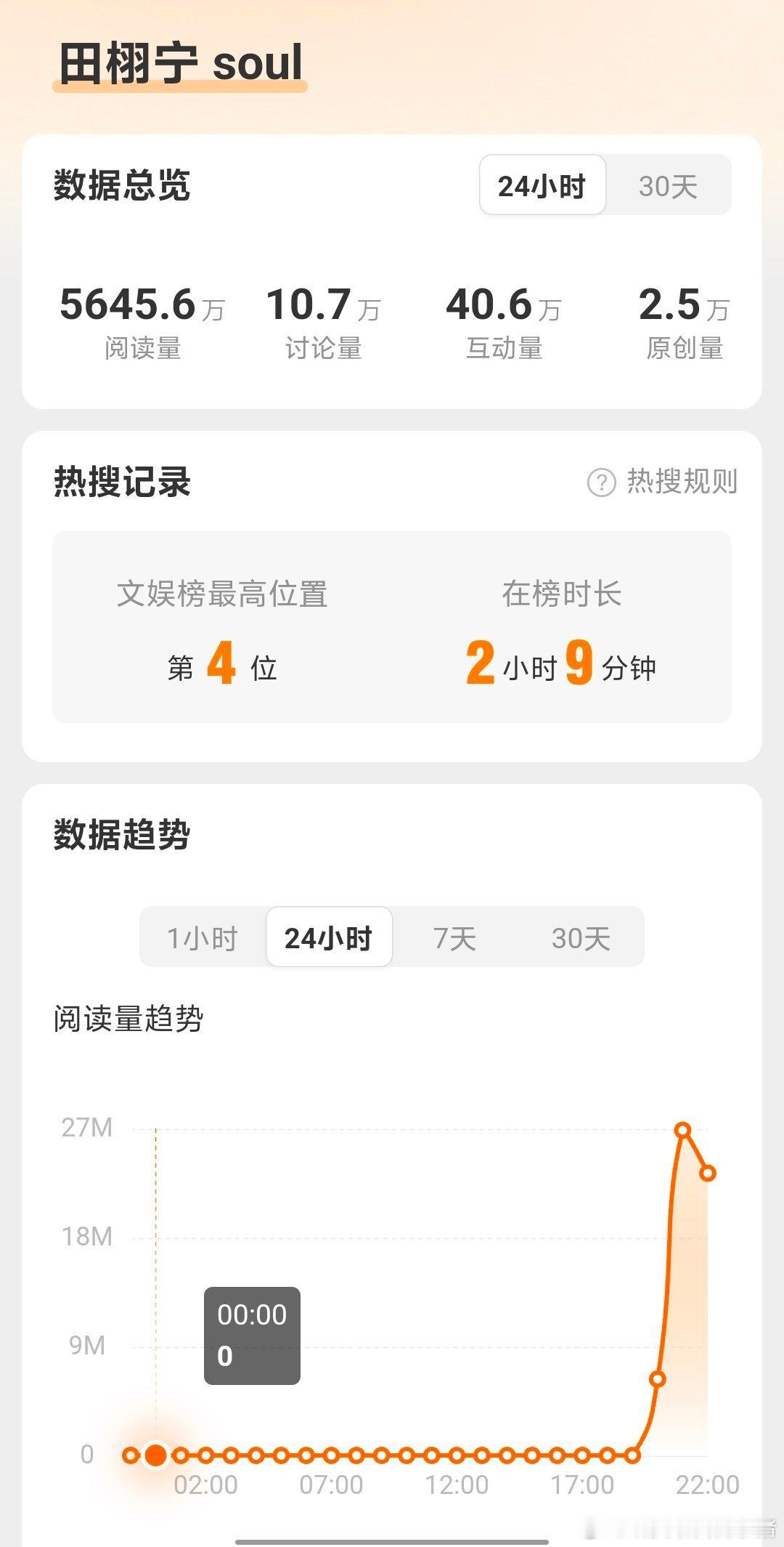 田栩宁这个真的假的？软件用户信息还被扒出来了🌚🌚​​​