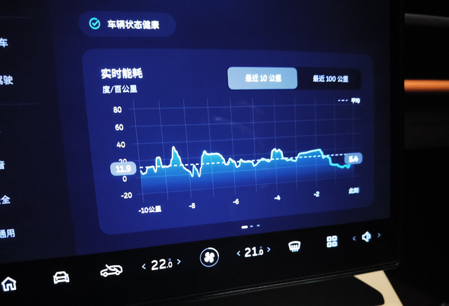 新es6的能耗真的可以提车19天，20寸轮胎。气温30度，早晚高峰最堵的时候开