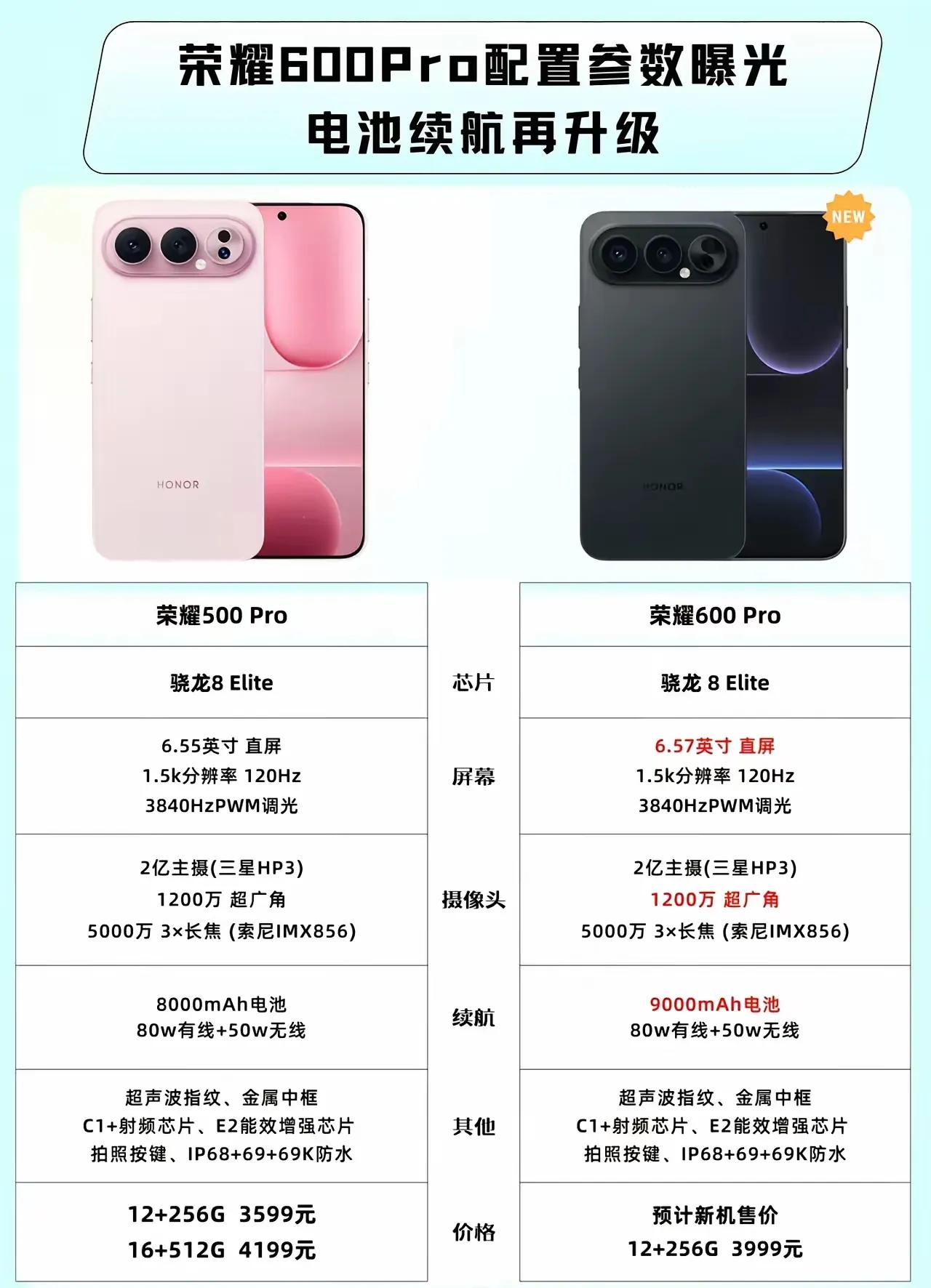 荣耀600pro配置曝光，可以说简直不要太能打了！荣耀600Pro的完整配置终