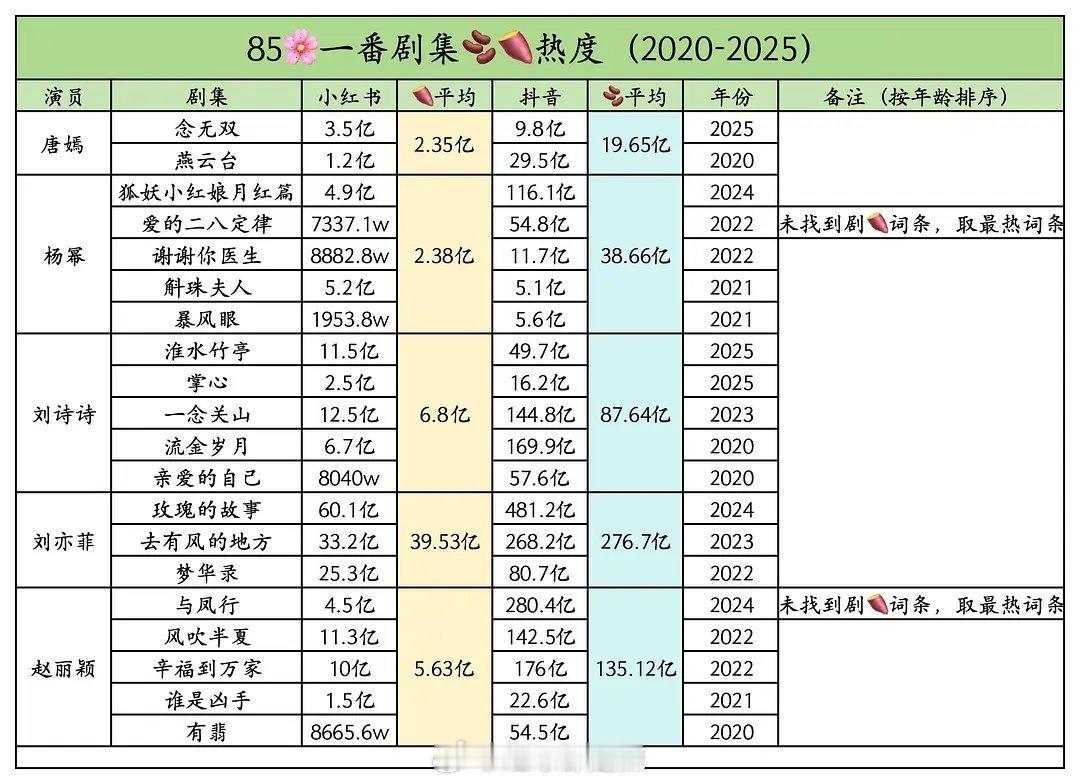 85花一番剧集🫘🍠热度​​​