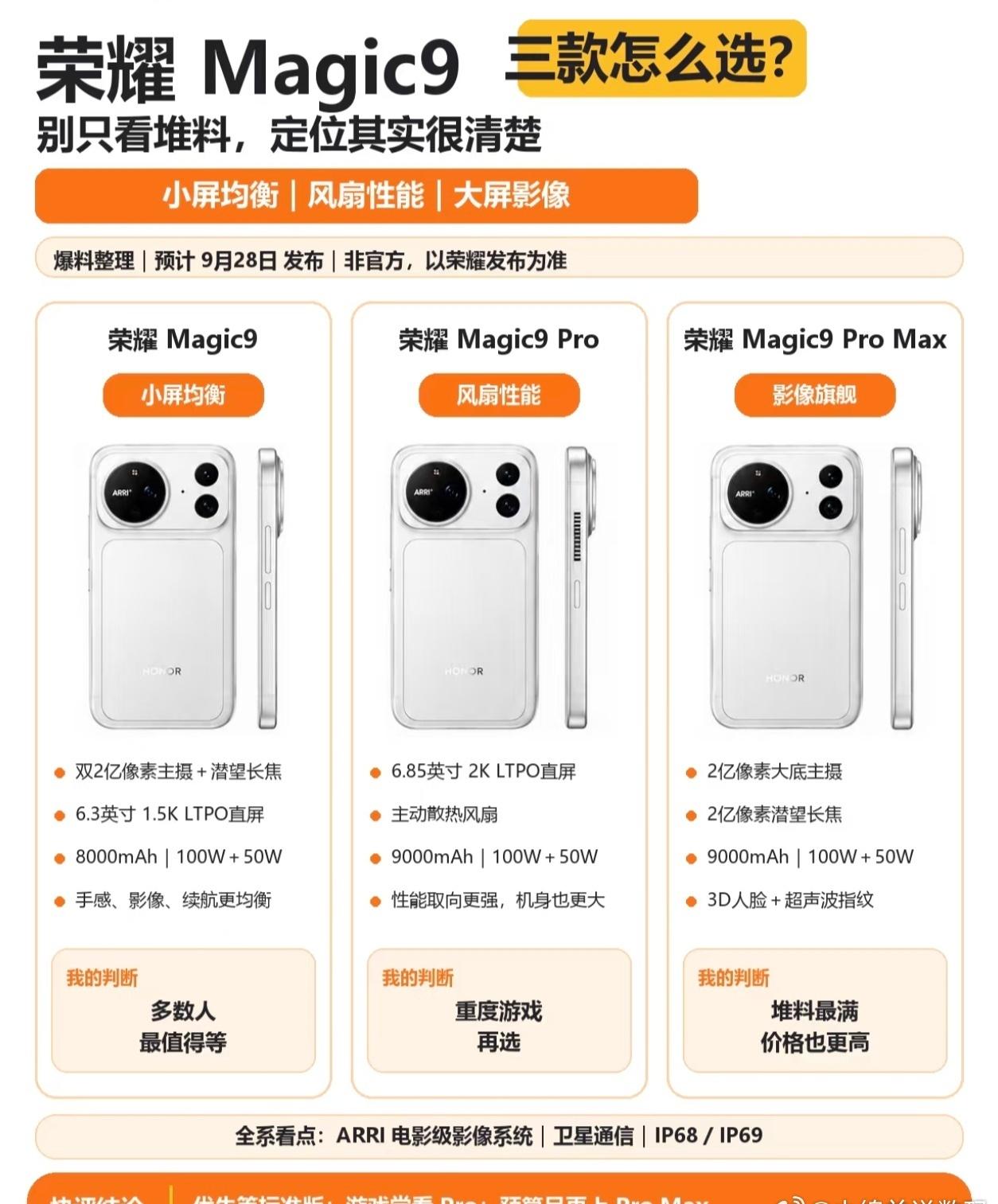 荣耀Magic9系列定档9月28日，这次终于不跟风曲面屏，全系直屏加ARRI阿莱