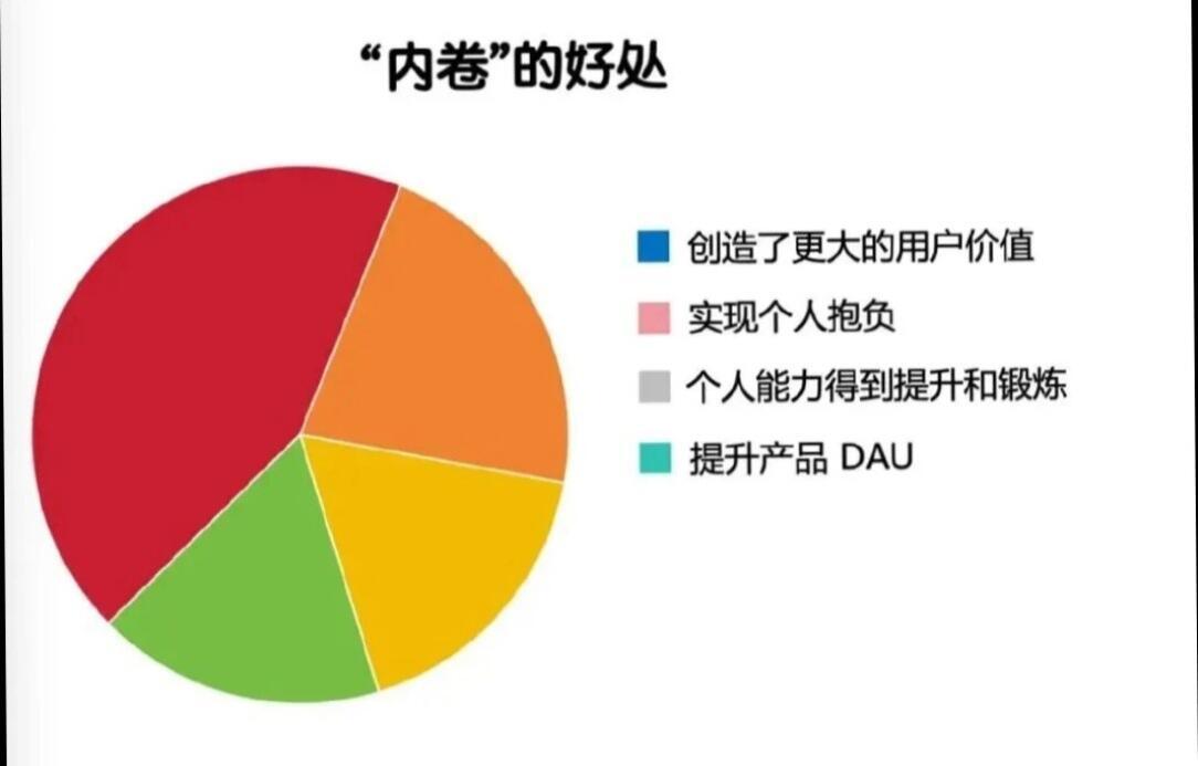 每日meme饼图合集。​​​