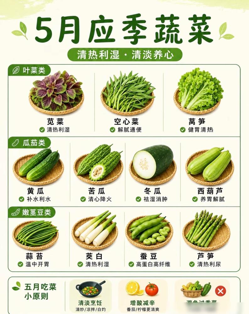 五月的应季蔬菜，一张图就明白😉五月蔬菜怎么吃？我买菜这么多年真的摸出经