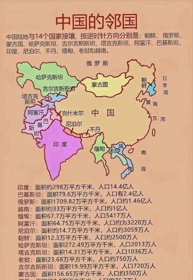 中国有14个接壤的邻国，真正的朋友有几个？来，顺时针看：进入2026年6月，最