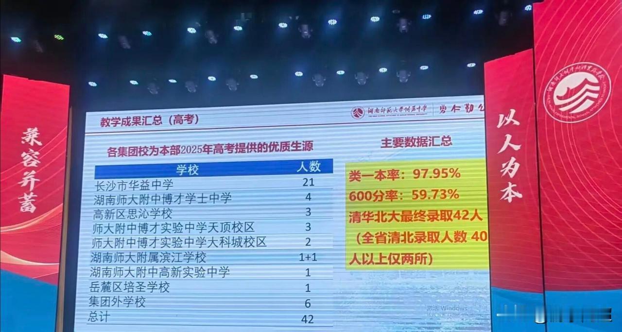 长沙四大名校之一的湖南师大附中2025年高考成绩。今年高考，湖南师大附中共有4