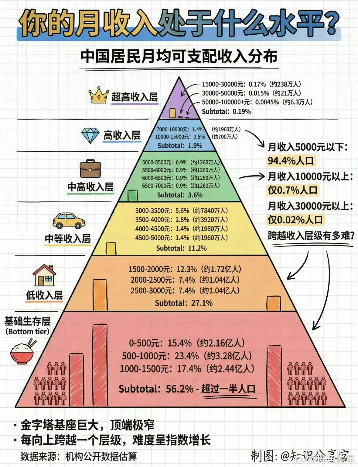 月薪过万是什么感觉看网上都在说年入百万轻轻松松，其实现实中，有和我一样的绝大多数