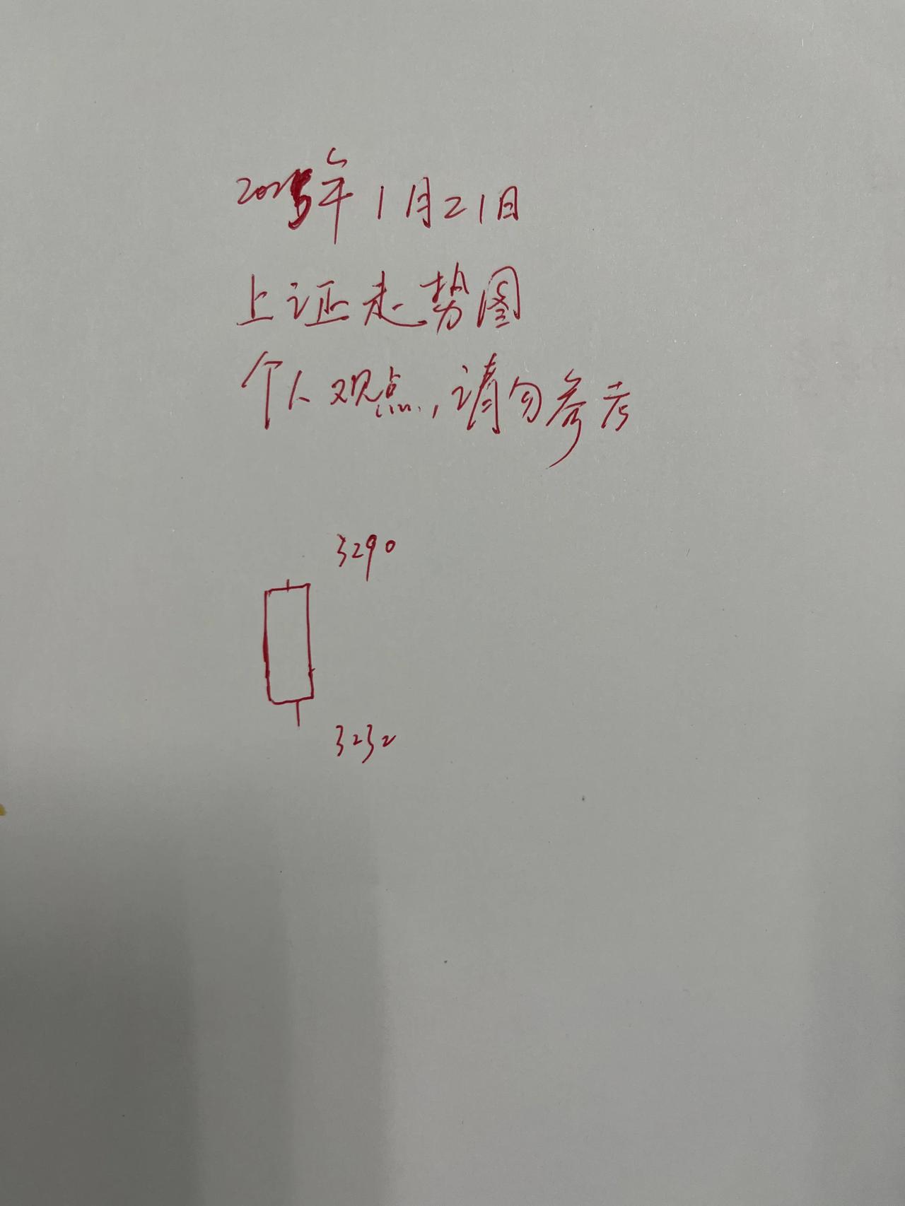 明天预测：最后成败一战！！！第一，家人们，中大阳再次隐身？不慌，只是迟到而已。