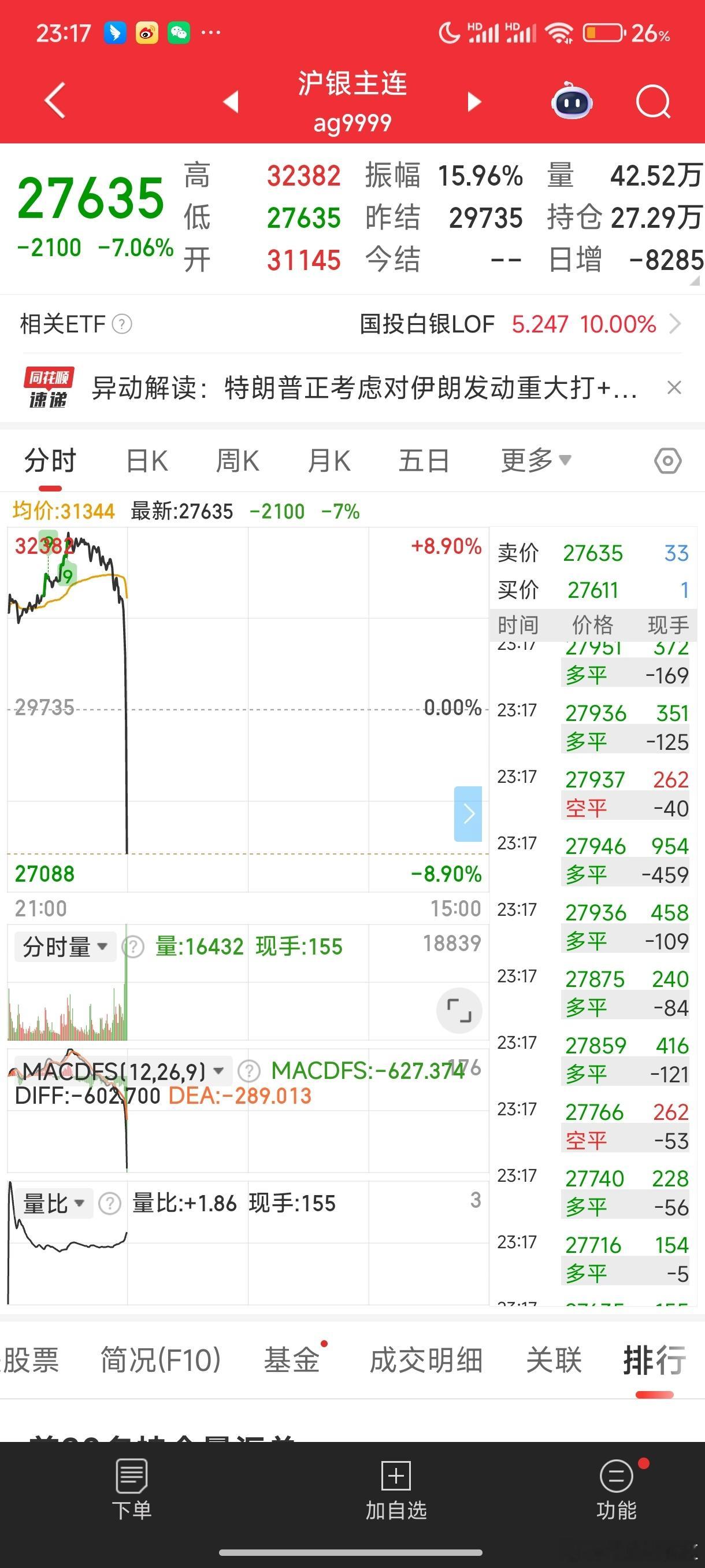白银开始高台跳水表演