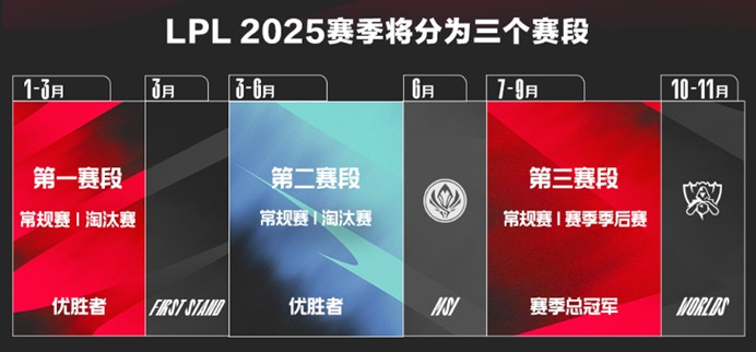 全新赛制, 全新看点, 2025LPL第一赛段开战在即!