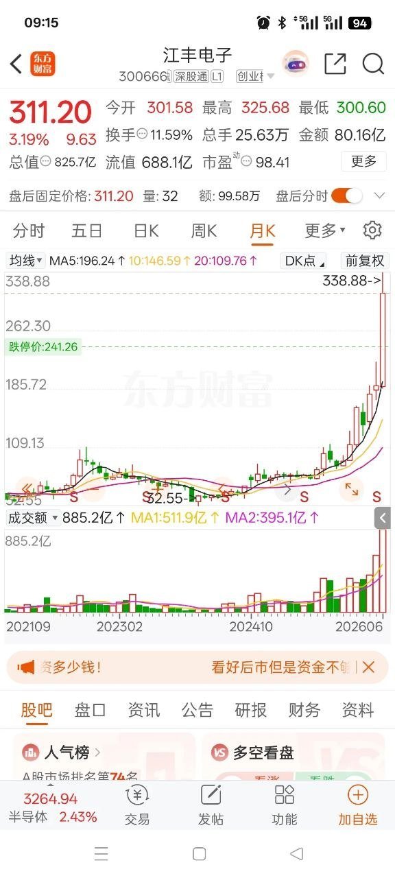 6月20日周六人气排行榜干货第一名：太极实业，核心逻辑存储芯片第二名：三安光电