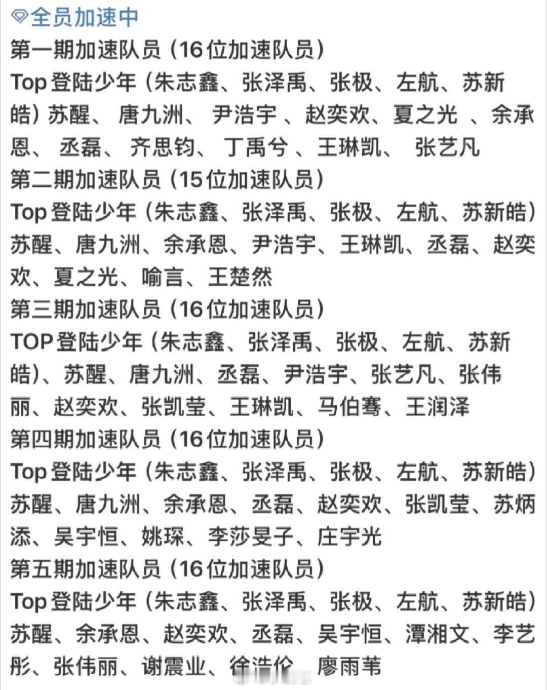 全员加速中《全员加速中2025》最新录制名单《全员加速中2025》最新录