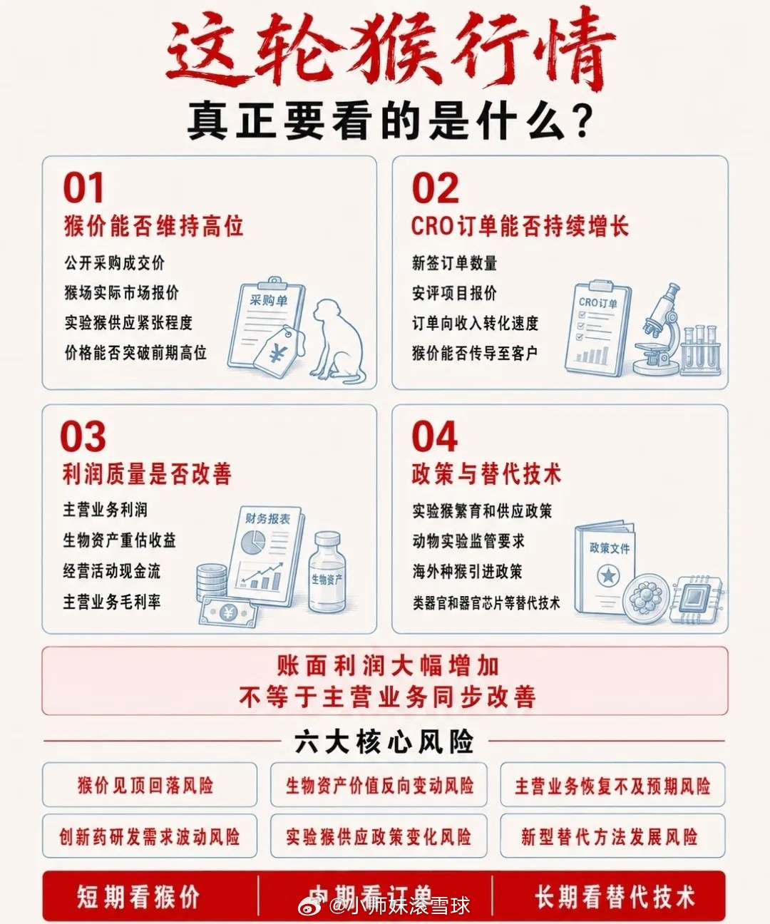 活久见！不炒存储不炒光，改超猴了？科技新题材“猴概念”！近期昭衍新药超800%的
