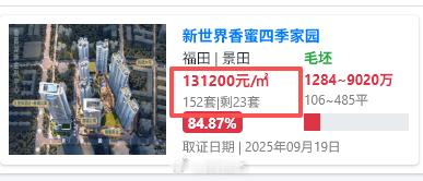 福田香蜜四季家园152套房，卖的只剩下20来套房了。但是别急，后面还有700多套