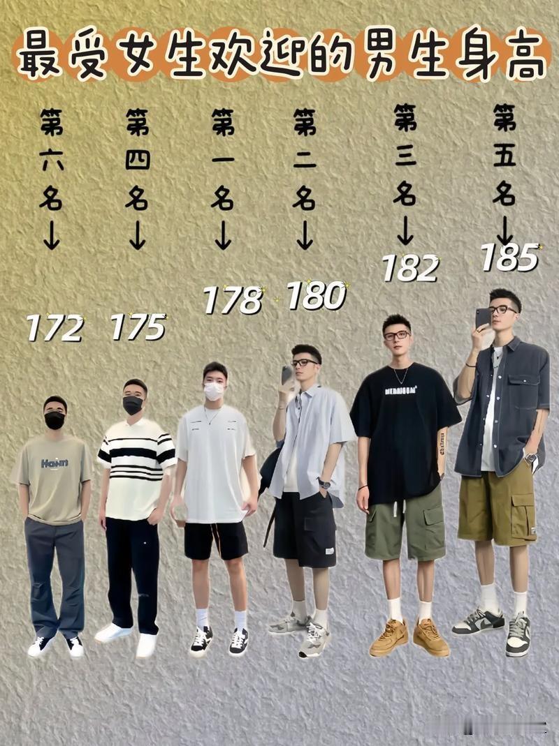 女生择偶身高真相！不同身高男生的好感度，太真实了在相亲和日常择偶里，男生身