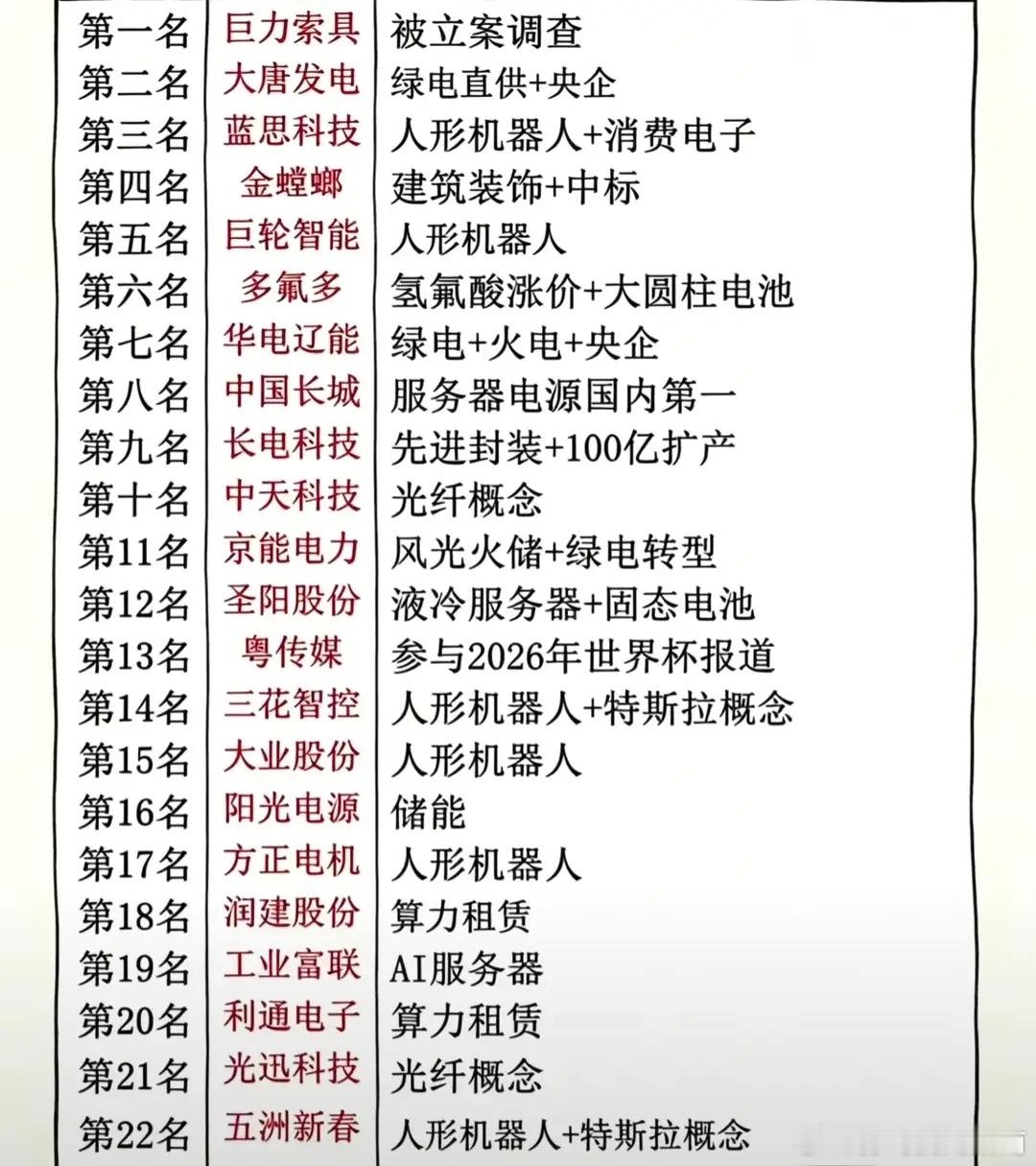 近期市场热点个股盘点分析详情如下。图所示。近期的市场可谓是相当的热闹，有的突然之