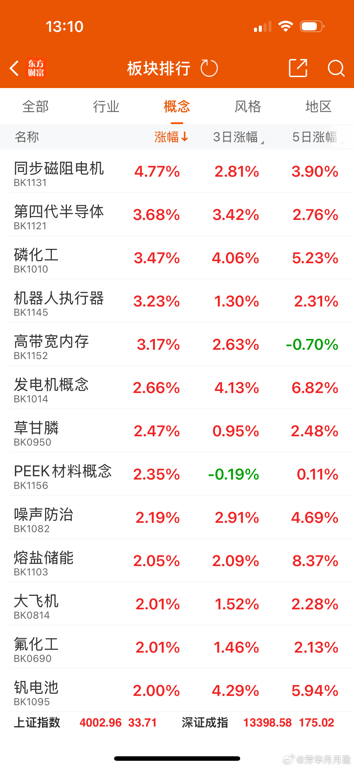 又是一天轮了无数方向，中午吹小鹏机器人，今天早上也在吹没只起来中午吹起来了，方正
