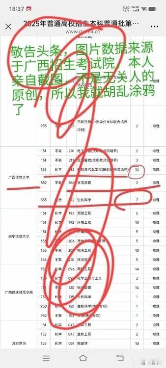 广西师范大学今年大爆冷！居然补录的全部都是师范专业，有5个师范专业需要补录，真是