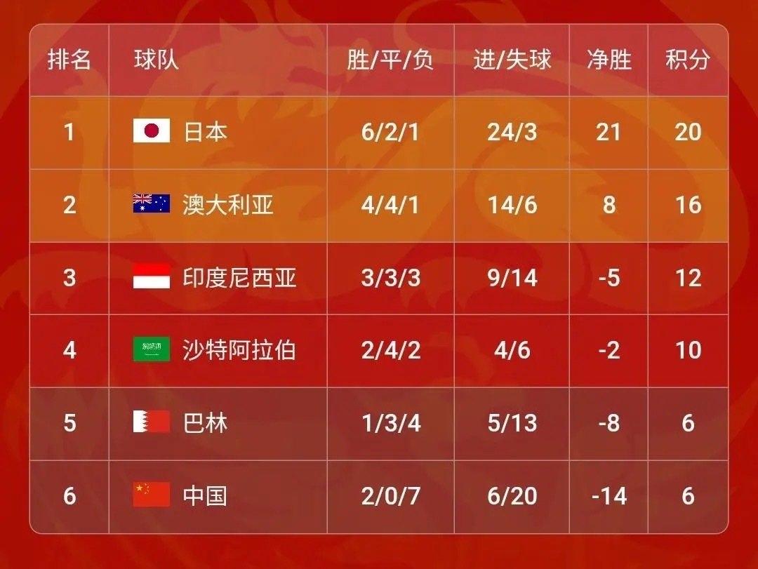 国足0-1印尼生死战球员评分：140字暴击版1.王大雷：扑救扑出两粒必进球