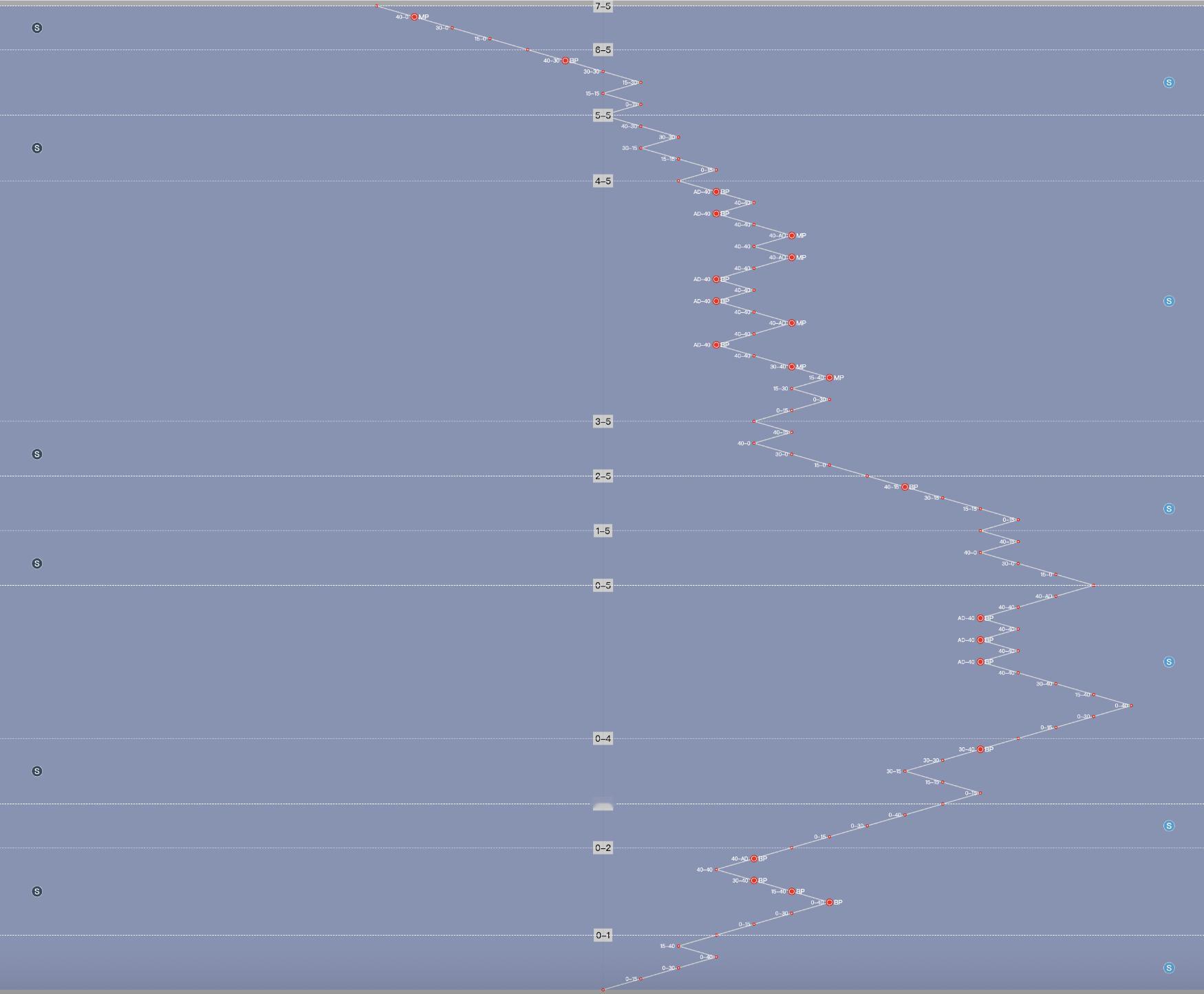 昨晚WTA印度清奈赛的逆天翻盘剧本😯葛兰乔安娜决胜盘局分5-0领先,一度手
