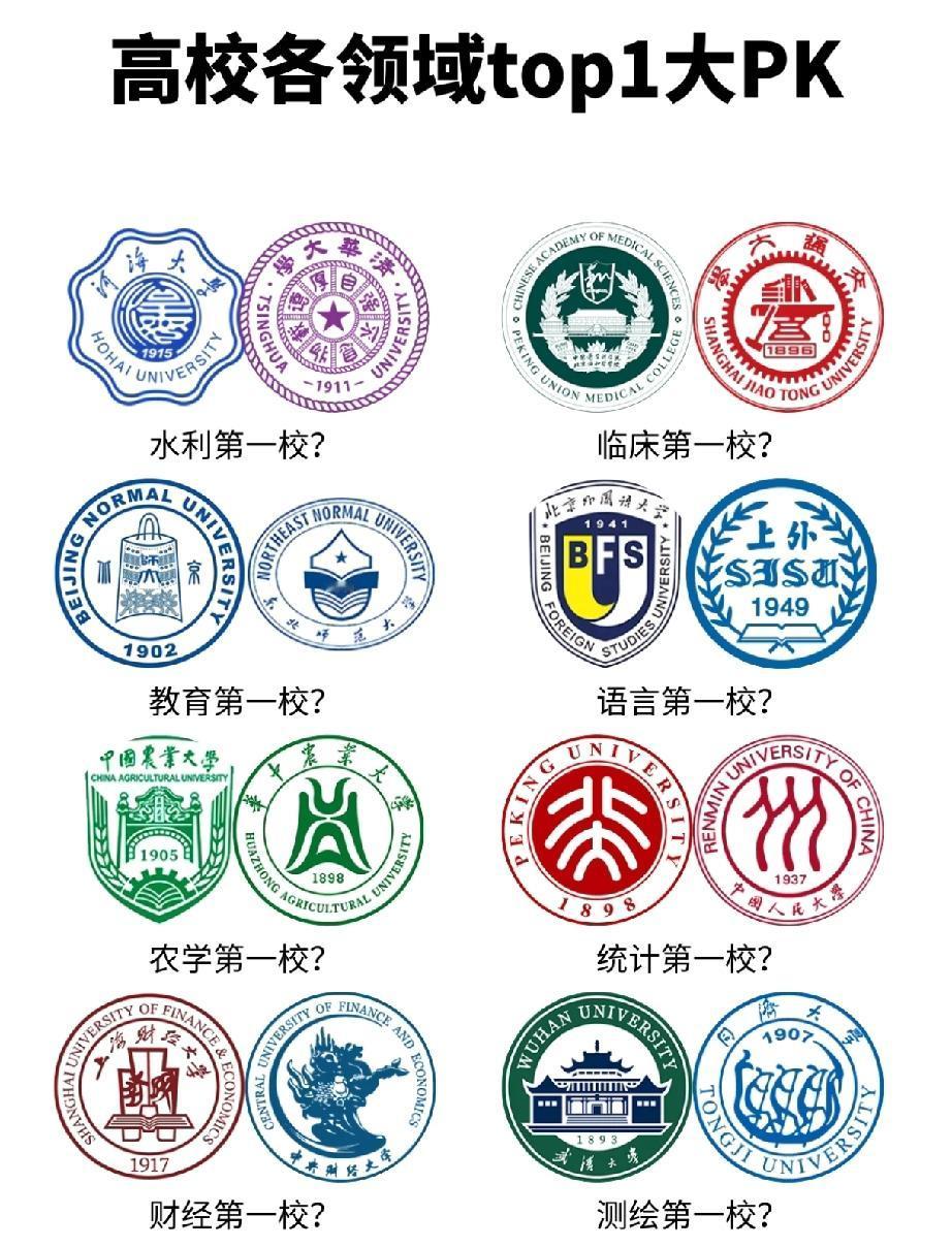 高校领域TOP1盘点：这些“隐形王者”你知道几个？我国高校各具特色，在不同