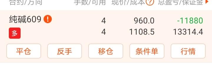 逆天了，4手纯碱多，13314.4元的保证金亏了11880元，剩点渣了，比炒股更