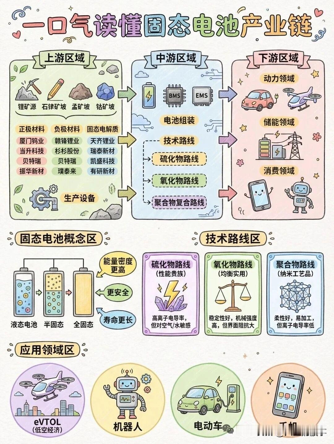 拐点已至！锂电设备订单爆量，固态催化密集！🔥锂电设备业绩触底回暖，下游电